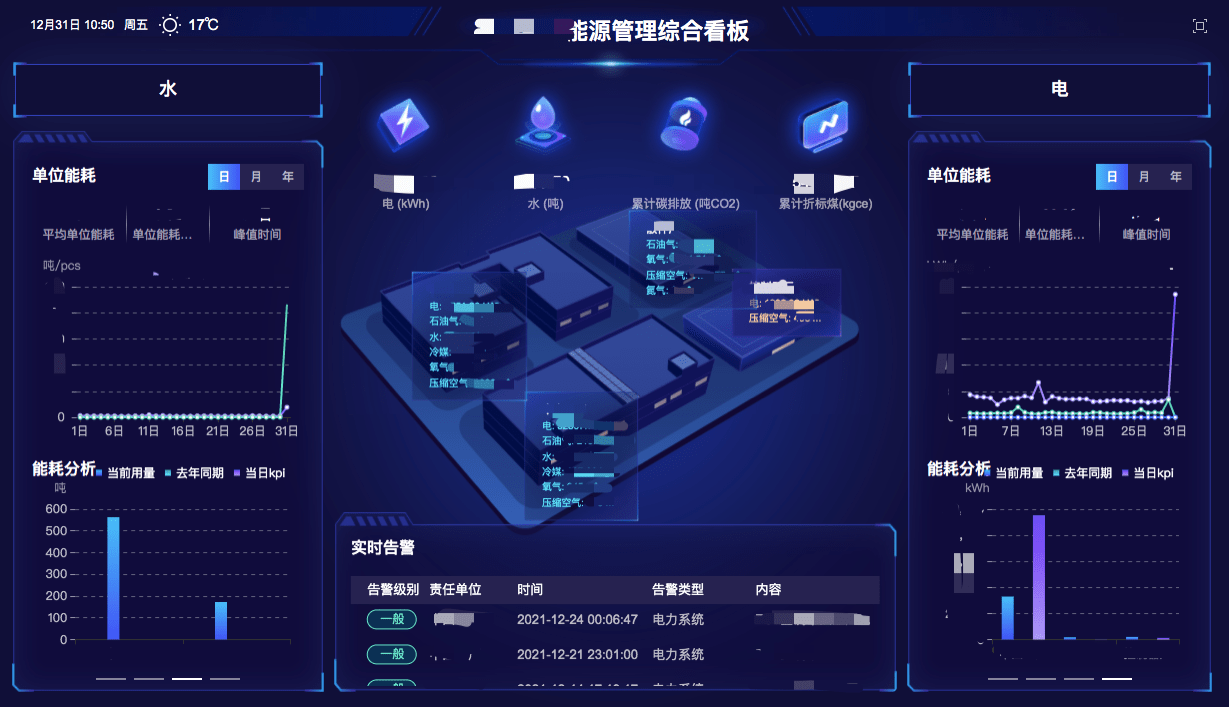 棉紡織企業(yè)如何進行能源管理？