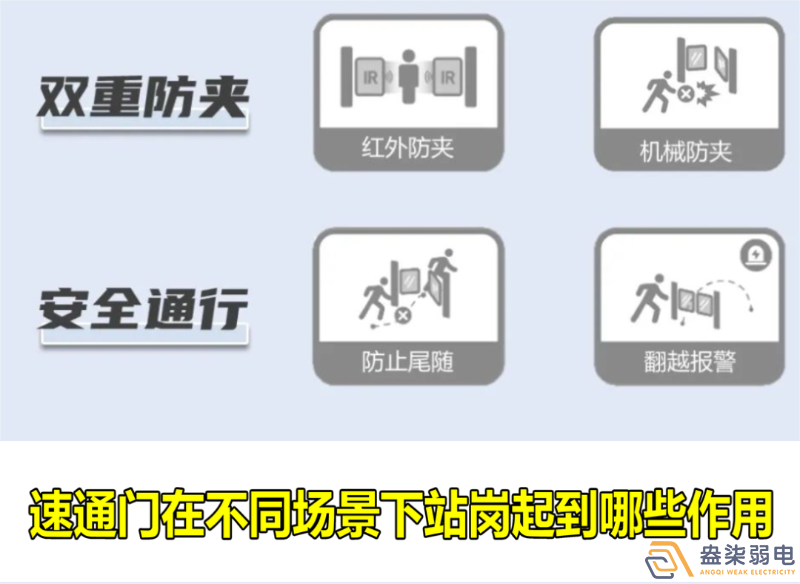 速通門在不同場(chǎng)景下站崗起到哪些作用？