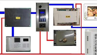 新建樓宇對講系統(tǒng)是如何運作的？